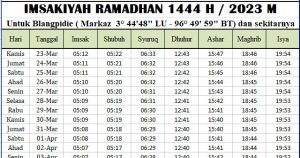 Imsakiyah Ramadhan Aceh Barat Daya 2023