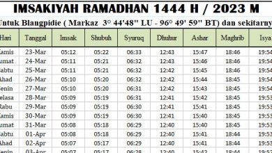 Imsakiyah Ramadhan Aceh Barat Daya 2023