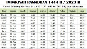 Jadwal Imsakiyah Aceh Besar 2023