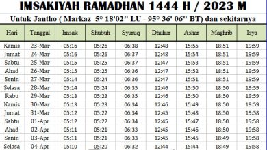 Jadwal Imsakiyah Aceh Besar 2023
