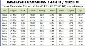 Jadwal Imsakiyah Ramadhan Aceh Barat 2023