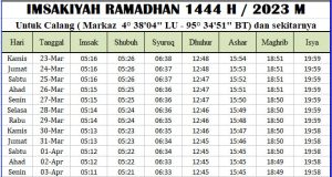 Jadwal Imsakiyah Ramadhan Aceh Jaya 2023