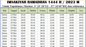 Jadwal Imsakiyah Ramadhan Aceh Selatan 2023