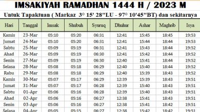 Jadwal Imsakiyah Ramadhan Aceh Selatan 2023