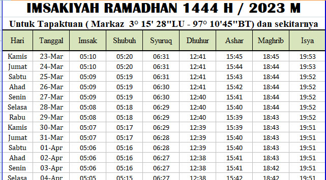 Jadwal Imsakiyah Ramadhan Aceh Selatan 2023