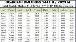 Jadwal Imsakiyah Ramadhan Aceh Singkil 2023