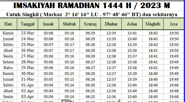 Jadwal Imsakiyah Ramadhan Aceh Singkil 2023