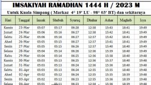Jadwal Imsakiyah Ramadhan Aceh Tamiang 2023