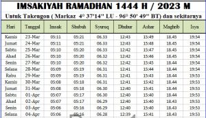 Jadwal Imsakiyah Ramadhan Aceh Tengah 2023