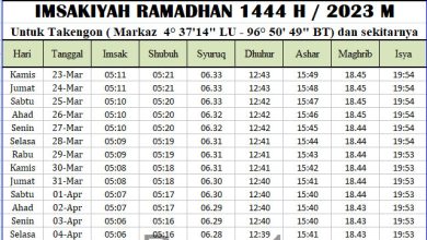 Jadwal Imsakiyah Ramadhan Aceh Tengah 2023