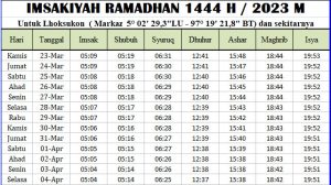 Jadwal Imsakiyah Ramadhan Aceh Utara 2023