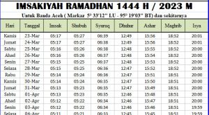 Jadwal Imsakiyah Ramadhan Banda Aceh 2023