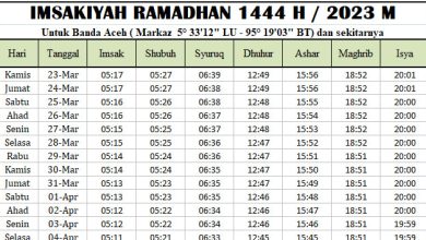 Jadwal Imsakiyah Ramadhan Banda Aceh 2023