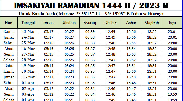 Jadwal Imsakiyah Ramadhan Banda Aceh 2023