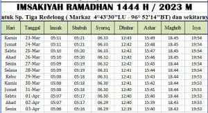 Jadwal Imsakiyah Ramadhan Bener Meriah 2023