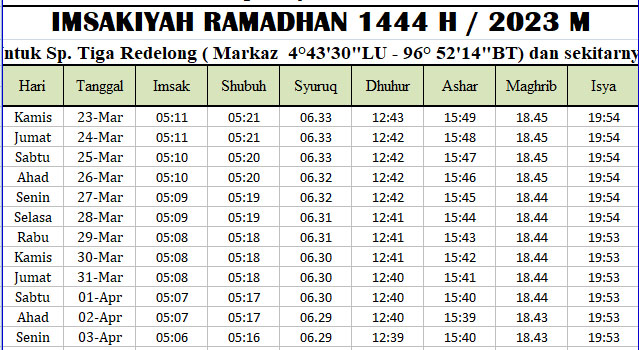 Jadwal Imsakiyah Ramadhan Bener Meriah 2023