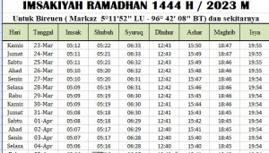 Jadwal Imsakiyah Ramadhan Bireun 2023