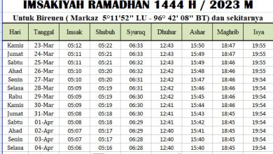 Jadwal Imsakiyah Ramadhan Bireun 2023