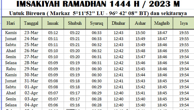 Jadwal Imsakiyah Ramadhan Bireun 2023