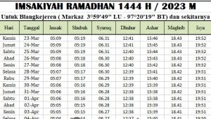 Jadwal Imsakiyah Ramadhan Gayo Lues 2023