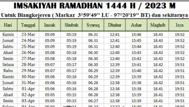 Jadwal Imsakiyah Ramadhan Gayo Lues 2023