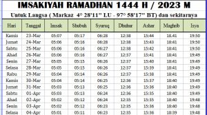 Jadwal Imsakiyah Ramadhan Langsa 2023
