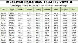 Jadwal Imsakiyah Ramadhan Pidie 2023
