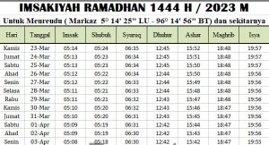 Jadwal Imsakiyah Ramadhan Pidie Jaya 2023