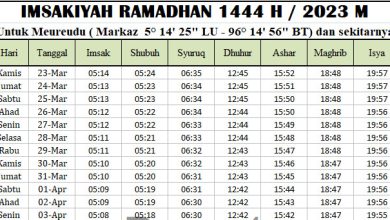 Jadwal Imsakiyah Ramadhan Pidie Jaya 2023