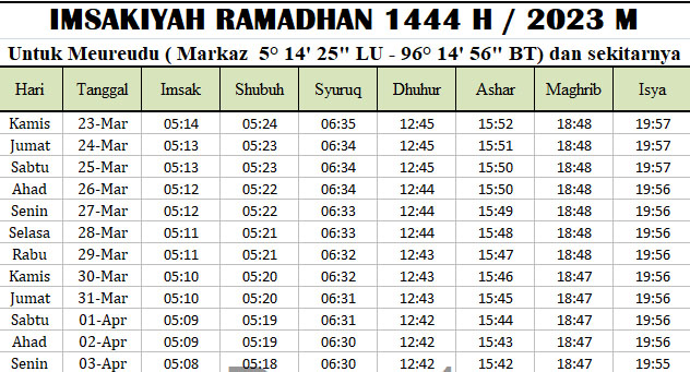 Jadwal Imsakiyah Ramadhan Pidie Jaya 2023