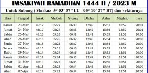 Jadwal Imsakiyah Ramadhan Sabang 2023
