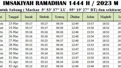 Jadwal Imsakiyah Ramadhan Sabang 2023