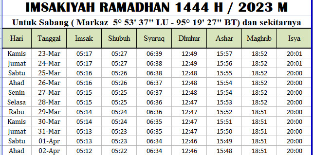 Jadwal Imsakiyah Ramadhan Sabang 2023