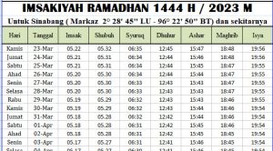 Jadwal Imsakiyah Ramadhan Sinabang 2023