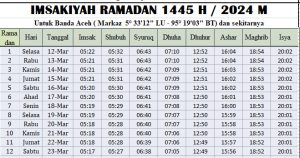 Jadwal Imsakiyah Banda Aceh 2024