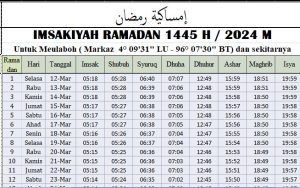 Jadwal Imsakiyah Ramadhan Aceh Barat 2024
