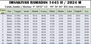 Jadwal Imsakiyah Ramadhan Aceh Besar 2024