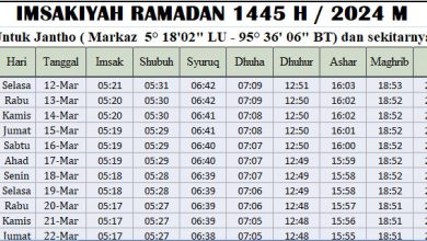 Jadwal Imsakiyah Ramadhan Aceh Besar 2024