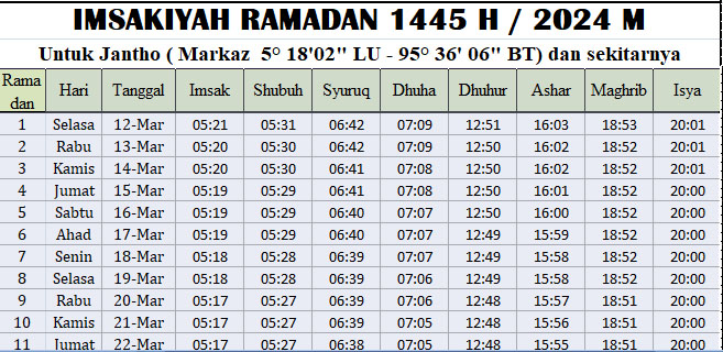 Jadwal Imsakiyah Ramadhan Aceh Besar 2024