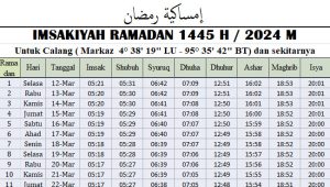 Jadwal Imsakiyah Ramadhan Aceh Jaya 2024
