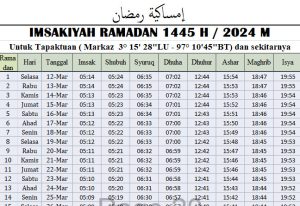 Jadwal Imsakiyah Ramadhan Aceh Selatan 2024
