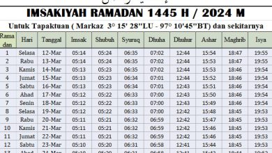 Jadwal Imsakiyah Ramadhan Aceh Selatan 2024