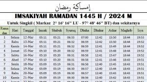 Jadwal Imsakiyah Ramadhan Aceh Singkil 2024