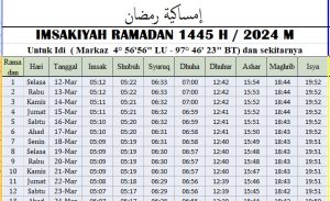 Jadwal Imsakiyah Ramadhan Aceh Timur 2024