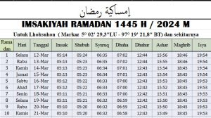 Jadwal Imsakiyah Ramadhan Aceh Utara 2024