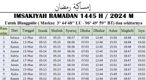 Jadwal Imsakiyah Ramadhan Blangpidie 2024