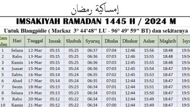 Jadwal Imsakiyah Ramadhan Blangpidie 2024