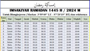 Jadwal Imsakiyah Ramadhan Gayo Lues 2024