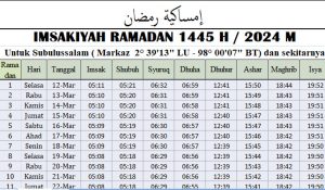 Jadwal Imsakiyah Ramadhan Kota Subulussalam 2024