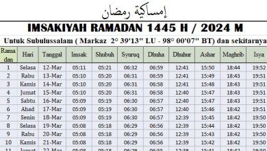 Jadwal Imsakiyah Ramadhan Kota Subulussalam 2024